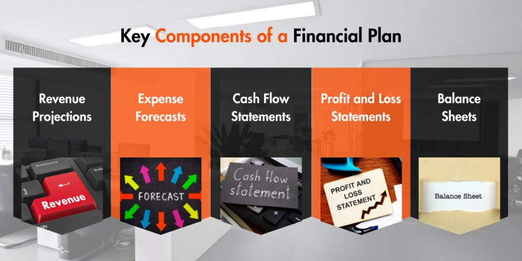 Components of a Financial Plan