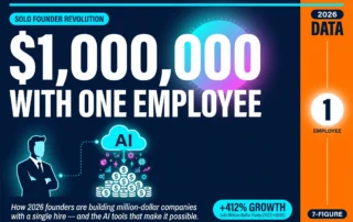 The Rise of Million Dollar Companies With One Employee (2026)