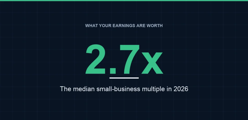 What Is Your Business Actually Worth? The Multiple Depends on Your Size.