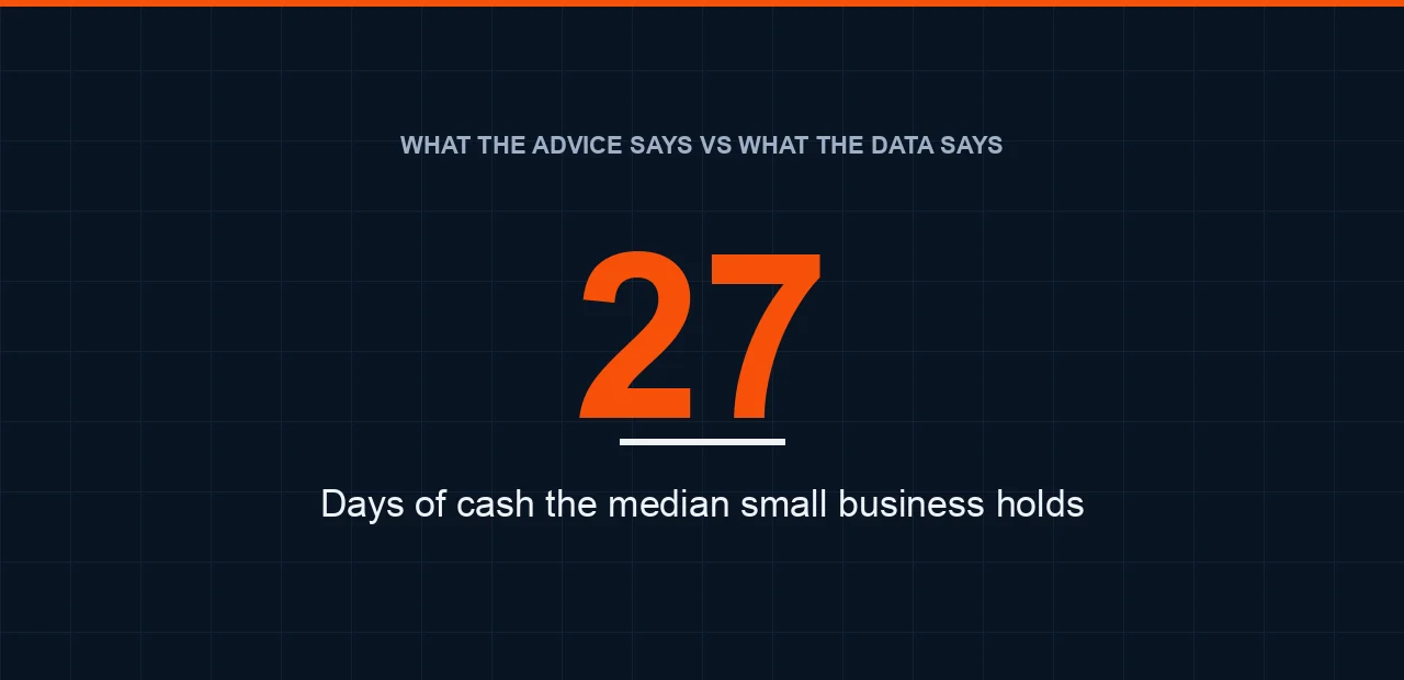 founder-cash-buffer-days-hero